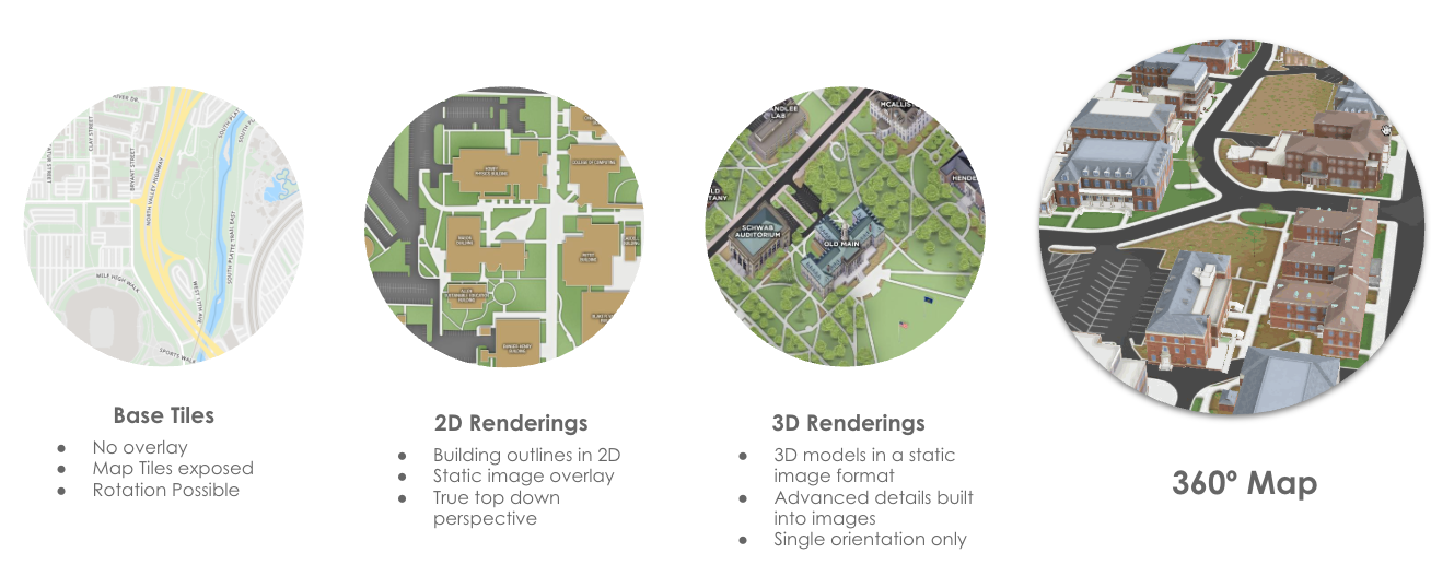 Visual representation of the different map display types